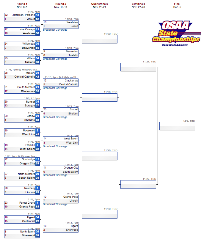 OSAA Football Playoff Bracket